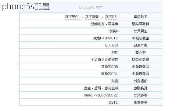 iphone5s配置-第2张图片-模头数码科技网