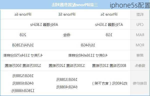 iphone5s配置-第1张图片-模头数码科技网