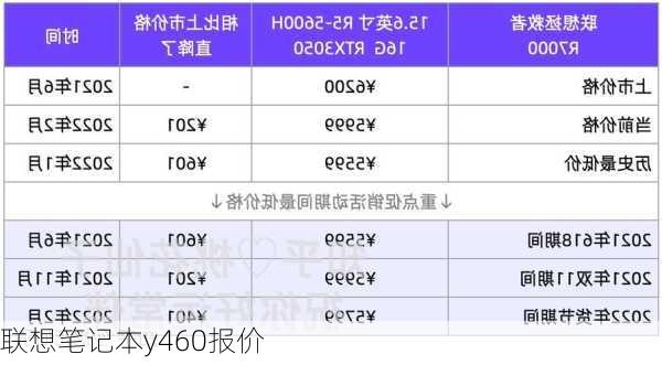 联想笔记本y460报价-第2张图片-模头数码科技网