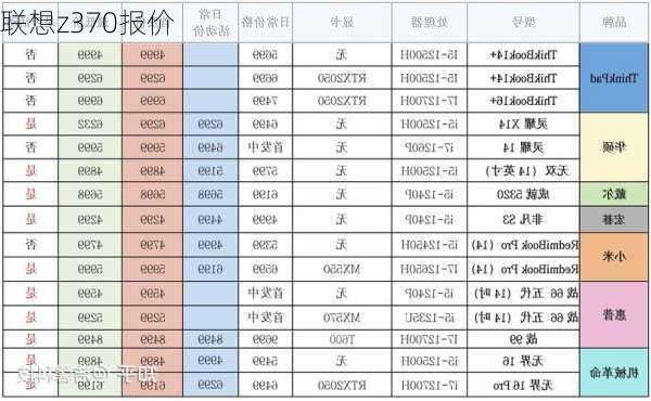 联想z370报价-第3张图片-模头数码科技网