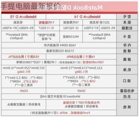 手提电脑最新报价-第2张图片-模头数码科技网