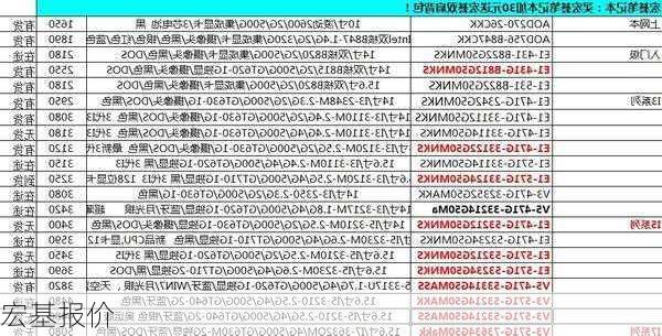 宏基报价-第1张图片-模头数码科技网