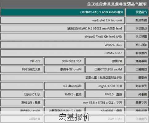 宏基报价-第3张图片-模头数码科技网