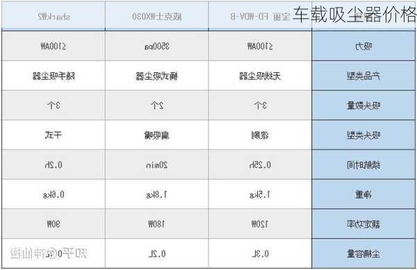 车载吸尘器价格