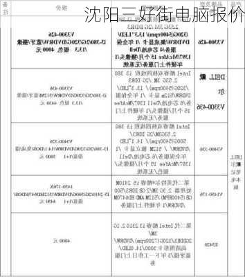 沈阳三好街电脑报价-第1张图片-模头数码科技网