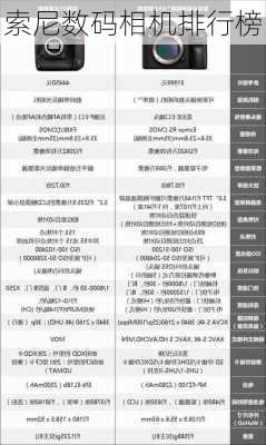 索尼数码相机排行榜-第2张图片-模头数码科技网