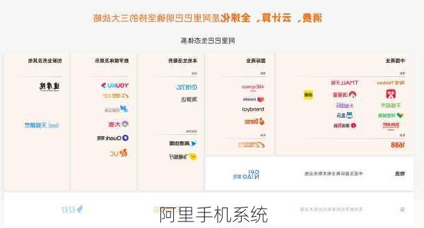 阿里手机系统