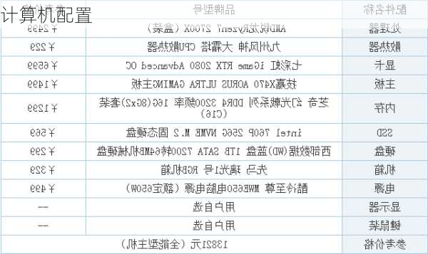 计算机配置-第2张图片-模头数码科技网