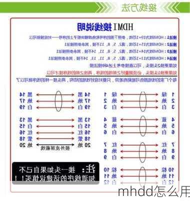 mhdd怎么用-第1张图片-模头数码科技网