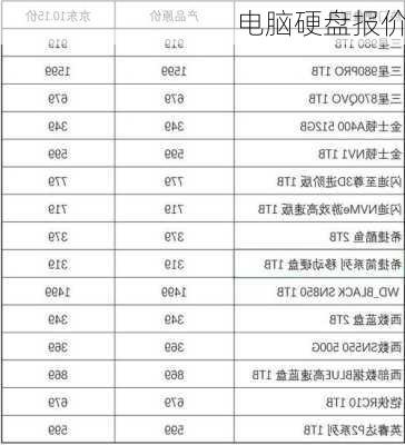 电脑硬盘报价-第1张图片-模头数码科技网