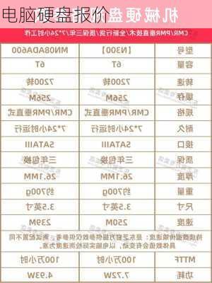 电脑硬盘报价-第3张图片-模头数码科技网