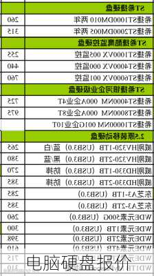 电脑硬盘报价-第2张图片-模头数码科技网