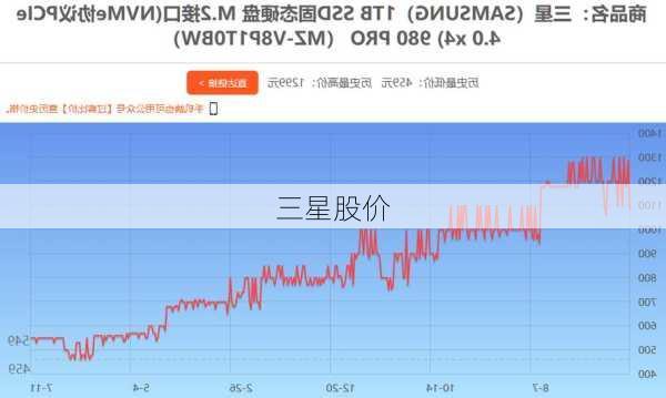 三星股价-第1张图片-模头数码科技网