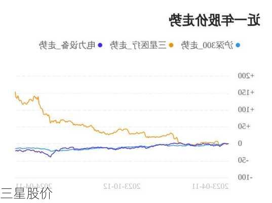 三星股价-第2张图片-模头数码科技网