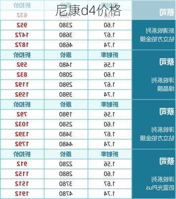 尼康d4价格-第1张图片-模头数码科技网