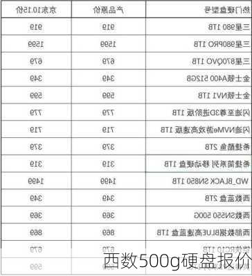 西数500g硬盘报价-第1张图片-模头数码科技网