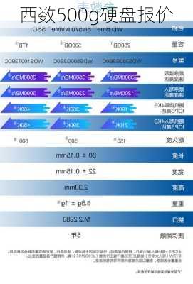 西数500g硬盘报价-第2张图片-模头数码科技网