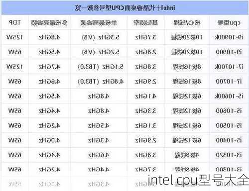 intel cpu型号大全-第2张图片-模头数码科技网