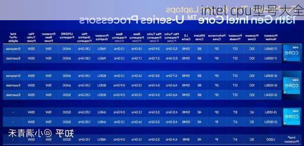 intel cpu型号大全-第1张图片-模头数码科技网