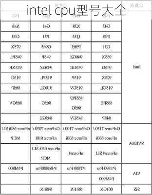 intel cpu型号大全-第3张图片-模头数码科技网