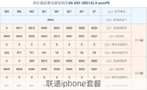 联通iphone套餐-第1张图片-模头数码科技网