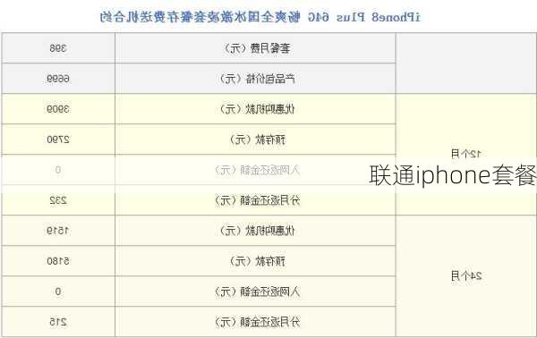 联通iphone套餐-第3张图片-模头数码科技网