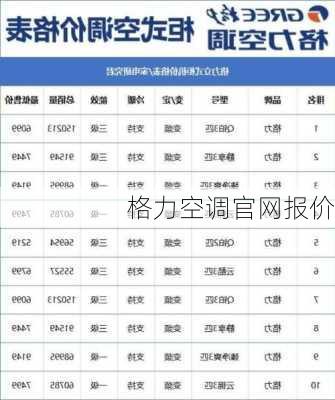 格力空调官网报价-第3张图片-模头数码科技网