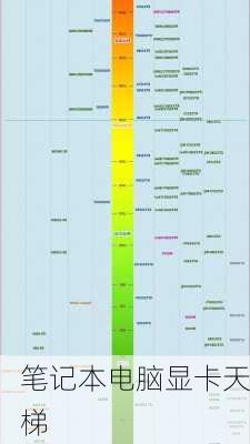 笔记本电脑显卡天梯-第3张图片-模头数码科技网