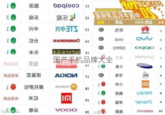 国产手机品牌大全-第1张图片-模头数码科技网