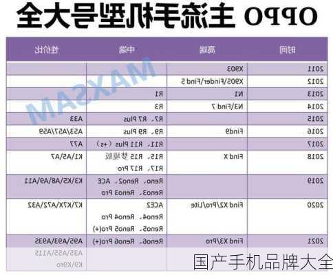 国产手机品牌大全-第3张图片-模头数码科技网