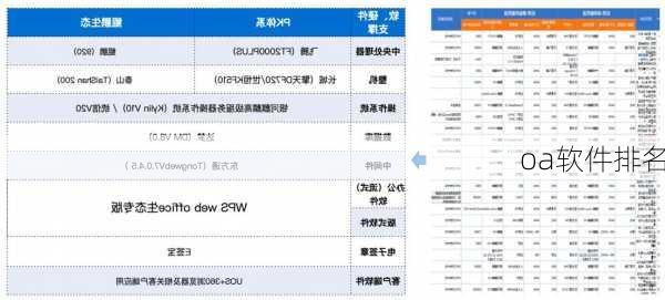 oa软件排名-第3张图片-模头数码科技网