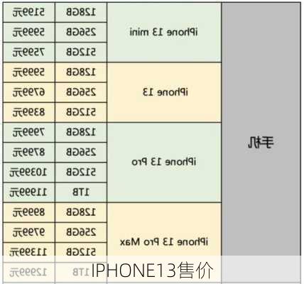 IPHONE13售价-第2张图片-模头数码科技网