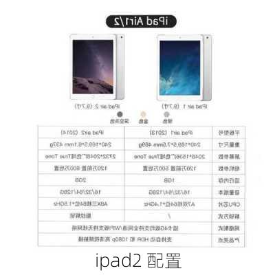 ipad2 配置-第2张图片-模头数码科技网