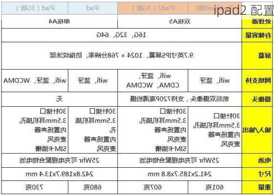 ipad2 配置-第3张图片-模头数码科技网