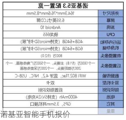 诺基亚智能手机报价