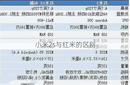 小米2s与红米的区别-第2张图片-模头数码科技网