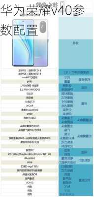 华为荣耀v40参数配置-第2张图片-模头数码科技网