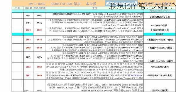 联想ibm笔记本报价-第1张图片-模头数码科技网