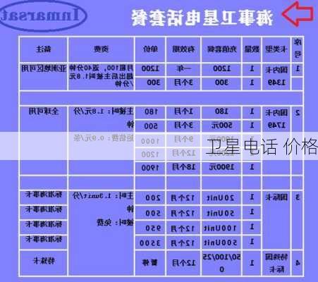 卫星电话 价格-第1张图片-模头数码科技网