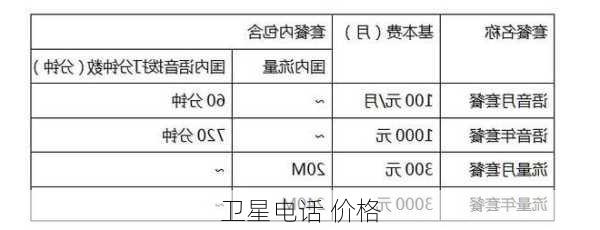 卫星电话 价格-第2张图片-模头数码科技网