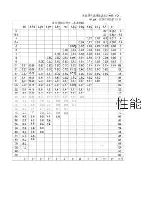 性能-第2张图片-模头数码科技网