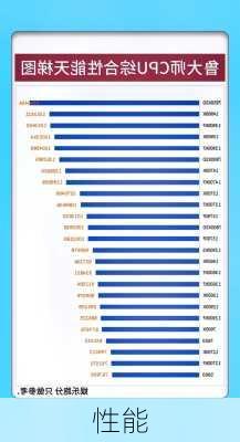 性能-第3张图片-模头数码科技网