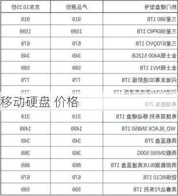 移动硬盘 价格-第1张图片-模头数码科技网