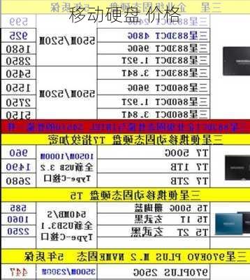 移动硬盘 价格-第2张图片-模头数码科技网