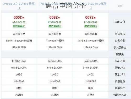 惠普电脑价格-第2张图片-模头数码科技网