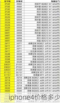 iphone4价格多少-第3张图片-模头数码科技网