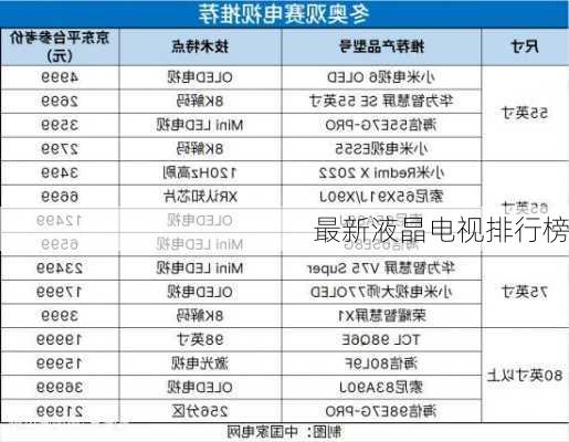 最新液晶电视排行榜-第1张图片-模头数码科技网