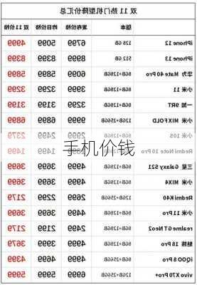 手机价钱-第1张图片-模头数码科技网