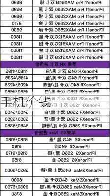 手机价钱-第3张图片-模头数码科技网