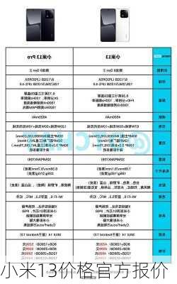 小米13价格官方报价-第2张图片-模头数码科技网